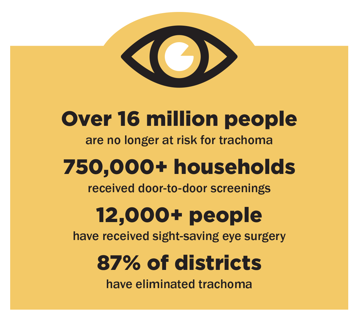 Infographic