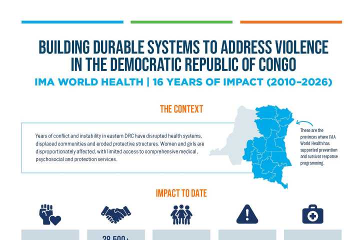 16 Years of Impact: Addressing Violence in the DRC
